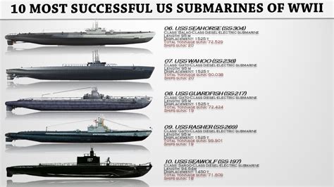 most successful ww2 submarines.